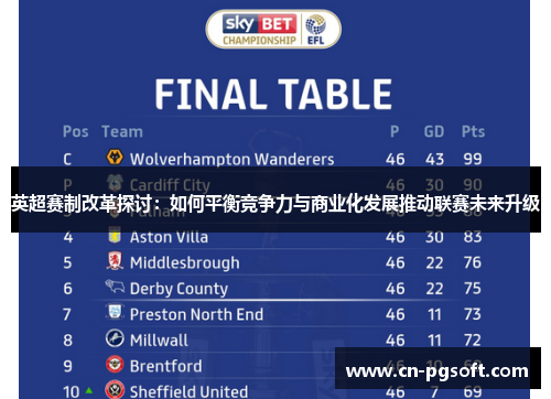 英超赛制改革探讨：如何平衡竞争力与商业化发展推动联赛未来升级