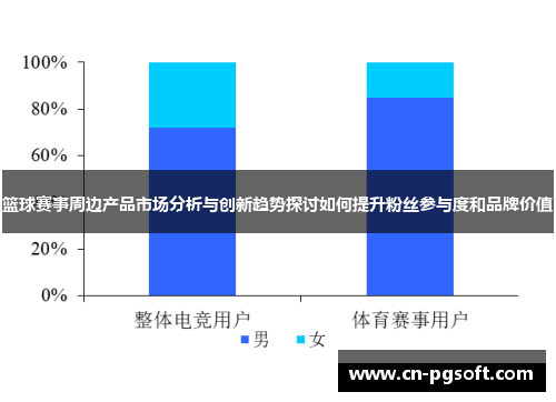 篮球赛事周边产品市场分析与创新趋势探讨如何提升粉丝参与度和品牌价值