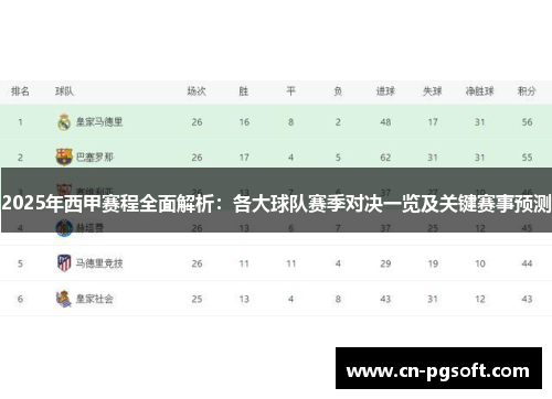 2025年西甲赛程全面解析：各大球队赛季对决一览及关键赛事预测