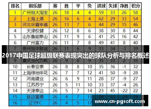 2017中国足球超级联赛表现突出的球队分析与排名概述
