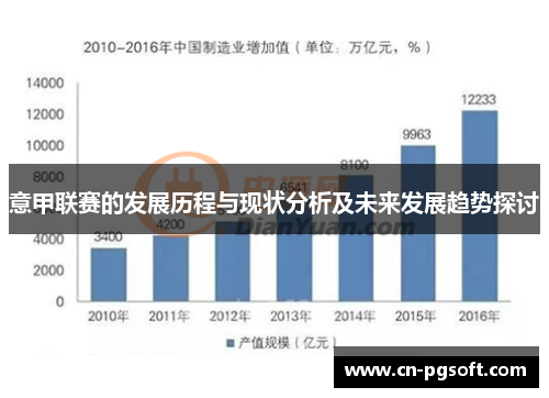 意甲联赛的发展历程与现状分析及未来发展趋势探讨