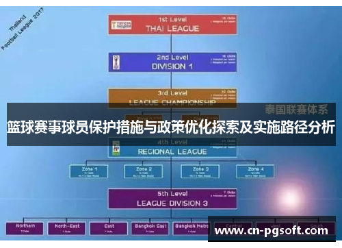 篮球赛事球员保护措施与政策优化探索及实施路径分析