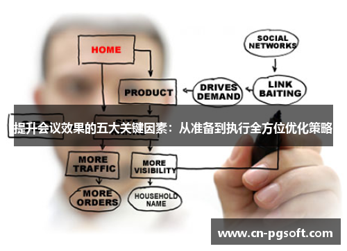 提升会议效果的五大关键因素：从准备到执行全方位优化策略