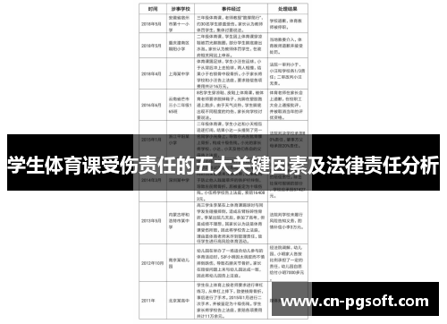 学生体育课受伤责任的五大关键因素及法律责任分析