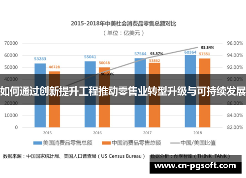如何通过创新提升工程推动零售业转型升级与可持续发展