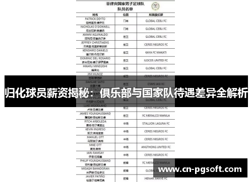 归化球员薪资揭秘：俱乐部与国家队待遇差异全解析
