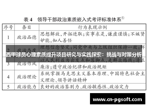 西甲球员心理素质提升项目研究与实践探索：挑战与对策分析