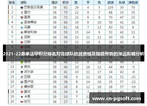 2021-22赛季法甲积分排名对各球队欧战资格及降级形势的深远影响分析