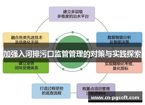 加强入河排污口监管管理的对策与实践探索