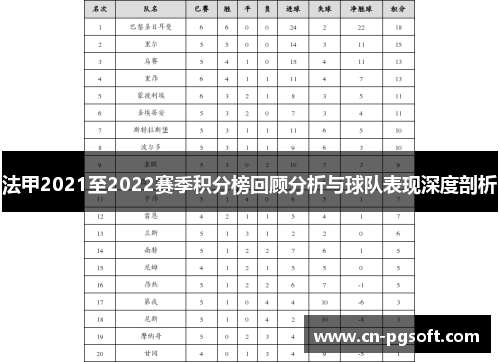 法甲2021至2022赛季积分榜回顾分析与球队表现深度剖析