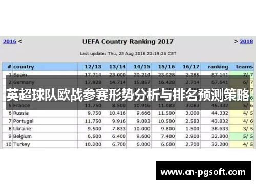 英超球队欧战参赛形势分析与排名预测策略