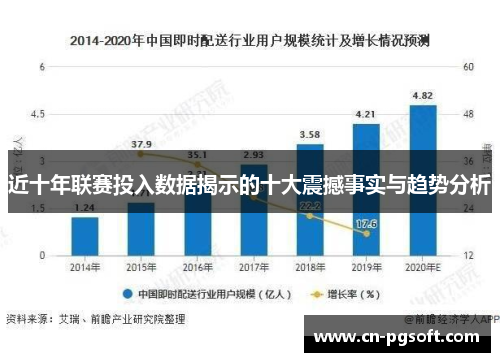 近十年联赛投入数据揭示的十大震撼事实与趋势分析