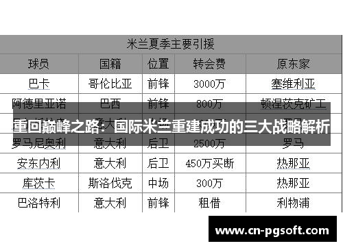 重回巅峰之路：国际米兰重建成功的三大战略解析