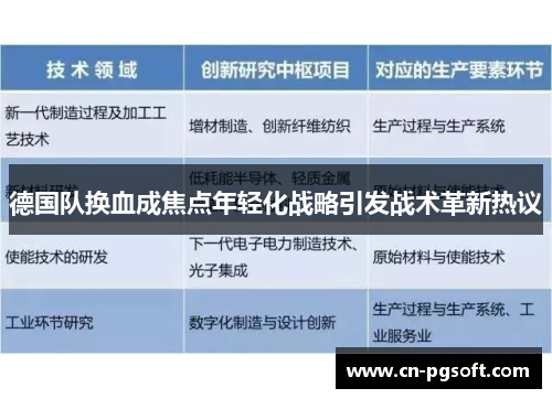 德国队换血成焦点年轻化战略引发战术革新热议
